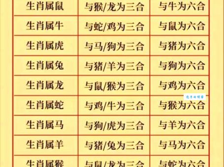 坐收渔利代表什么生肖？揭秘轻松赚钱的生肖秘密