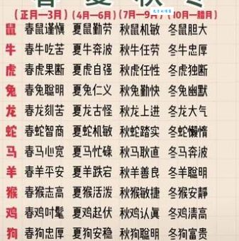 坐收渔利代表什么生肖？揭秘轻松赚钱的生肖秘密