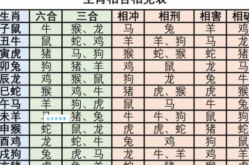 到底是什么生肖？邑犬群吠的生肖含义解读