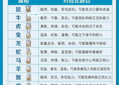 忠诚度大比拼：十二生肖谁最忠心？