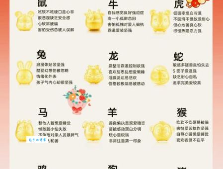 忠诚度大比拼：十二生肖谁最忠心？