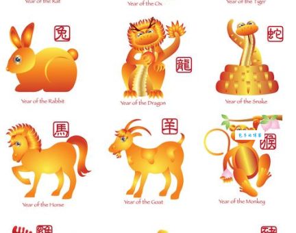 奴颜婢膝是什么生肖？十二生肖中谁最卑躬屈膝？