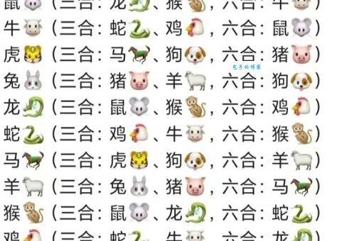 猜一生肖：六根清净指的是哪个动物？