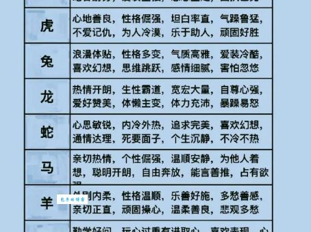 哪个生肖最瞬息万变？揭秘生肖性格特点