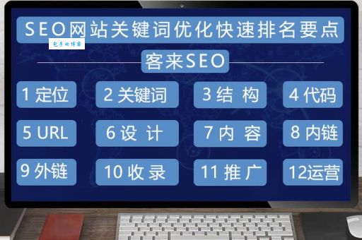 使用147SEO，轻松实现网站SEO优化和推广