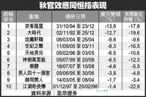丁蟹效应是什么意思？详解股市奇观“秋官效应”