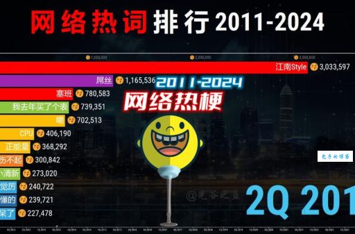 酱紫是什么意思？教你快速理解网络热词