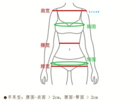 肩宽怎么量？最简单准确的测量方法及步骤