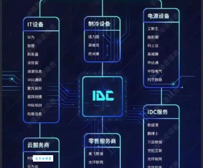 彻底弄懂IDC是什么意思？看完这篇你就明白了