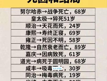 清朝同治帝死因真相：历史谜团与各种猜测分析
