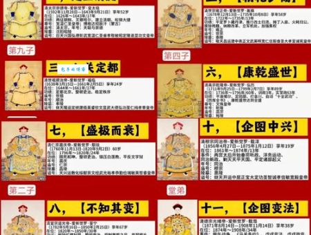清朝同治帝死因真相：历史谜团与各种猜测分析