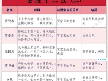 古代女子12岁称为什么？金钗之年详解及相关年龄称谓