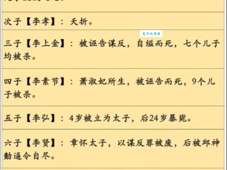 唐高宗的名字是李治，他统治时期发生了哪些大事？