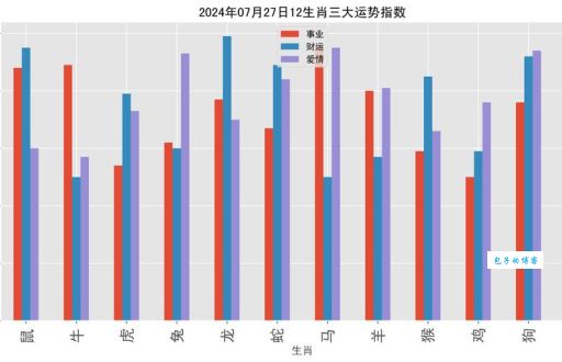 想知道暮春三月是哪个生肖？答案就在这里