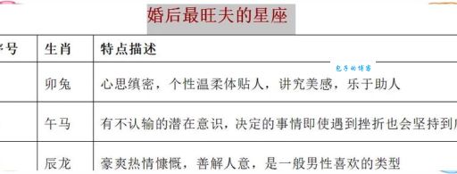 长得漂亮还旺夫的3大生肖女，她们是哪3个生肖？
