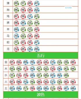 后生晚学一肖精准预测：教你如何选对生肖号码