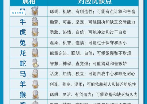 秀外慧中准确答案生肖是哪个？详解十二生肖性格