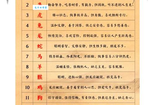 天生丽质是哪个生肖？十二生肖颜值大比拼