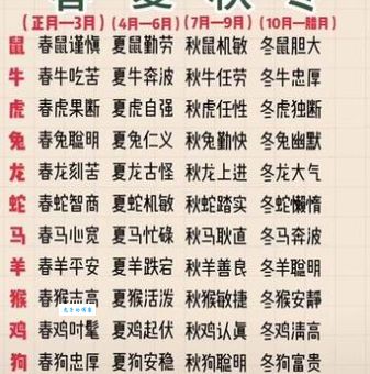 良知良能打一生肖，答案揭晓，究竟是哪个生肖？