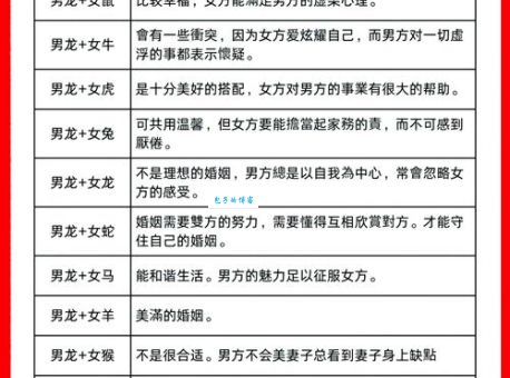 想知道乘龙快婿是哪个生肖吗？这篇告诉你答案！