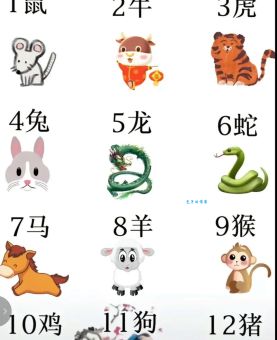 节俭力行是什么生肖？鼠、牛、兔是哪些生肖？