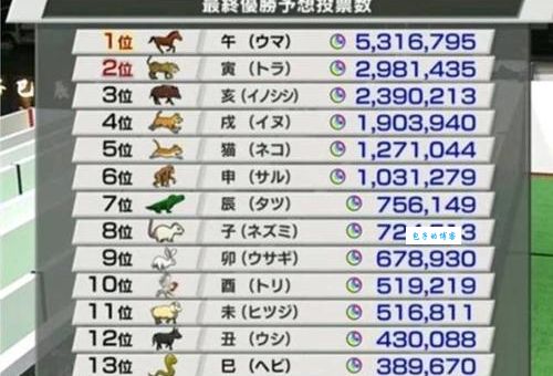 十二生肖跑得最快的是谁？揭秘动物界速度冠军