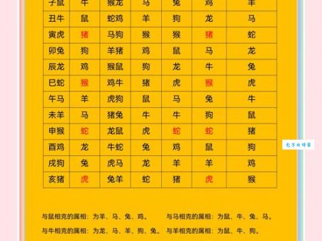 三头六臂代表哪个生肖？你猜对了吗？