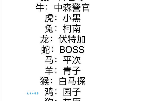 衣冠禽兽指什么生肖动物？揭秘十二生肖中的“伪君子”