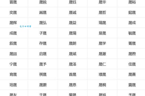 想给孩子取名用“晟”字，它到底应该怎么读？