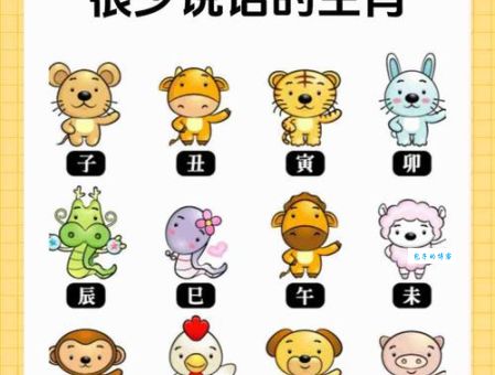 十二生肖谁最得天独厚？龙、虎、鼠之外还有它？