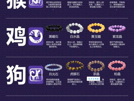 时过境迁与十二生肖的关系，答案是它！