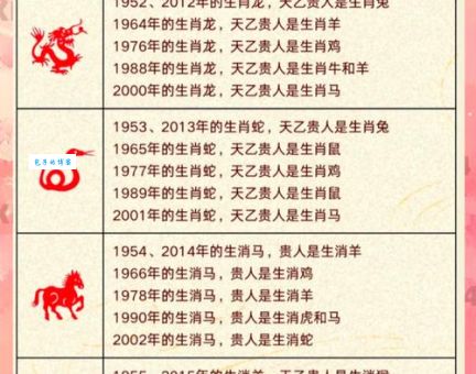 阳关大道与十二生肖哪个最匹配？