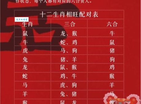 十二生肖中哪个生肖最容易喜结连理？速来查看