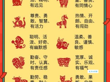 六亲不认形容哪个生肖？详解生肖特点及含义
