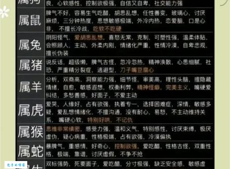 六亲不认形容哪个生肖？详解生肖特点及含义