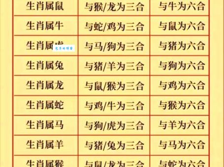 揭秘：见利忘义的生肖是哪个？看看你有没有中招