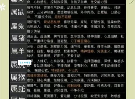 心如刀割是哪个生肖？十二生肖性格大揭秘！
