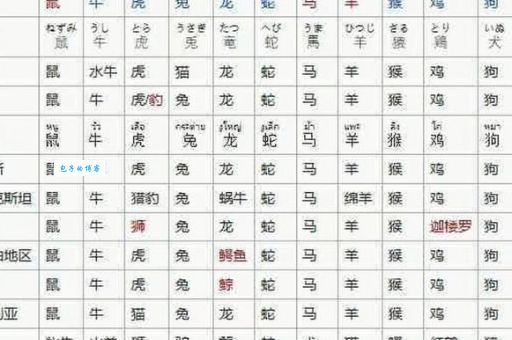 三九减六终归到是什么生肖？民间说法大汇总！