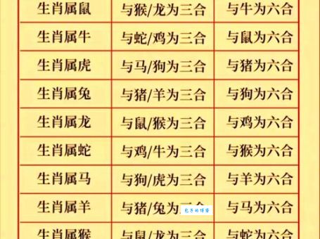四王下山管天下指的是什么生肖？民间说法大揭秘！