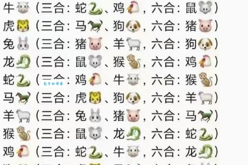 家有闺女是哪几个生肖？看看你的闺女属什么生肖？