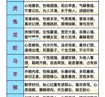 勇往直前性格的生肖是哪些？十二生肖性格大揭秘