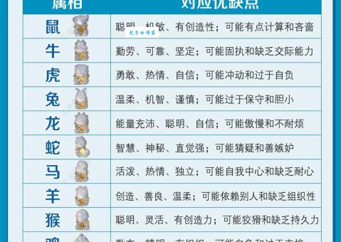 恃强凌弱是哪个生肖的特征？揭秘生肖性格秘密