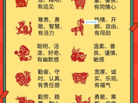 恃强凌弱是哪个生肖的特征？揭秘生肖性格秘密