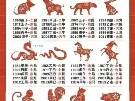 斤斤计较是什么生肖？这几个生肖让人难以相处
