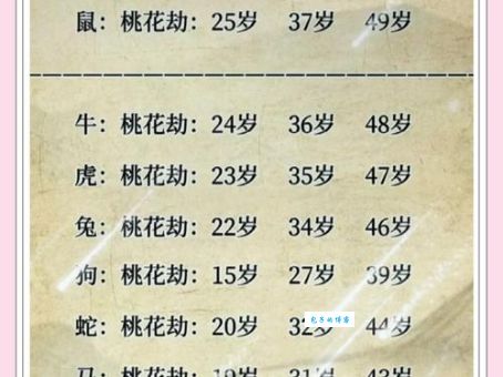桃花初开，猜一生肖，你猜对了吗？