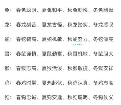 十二生肖里谁最冰雪聪明？答案让你意想不到！