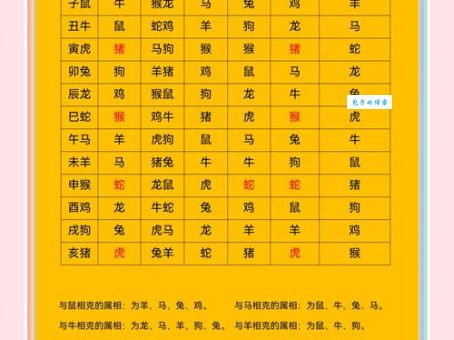 天下美景对应哪个生肖？解析生肖与自然美景的关联