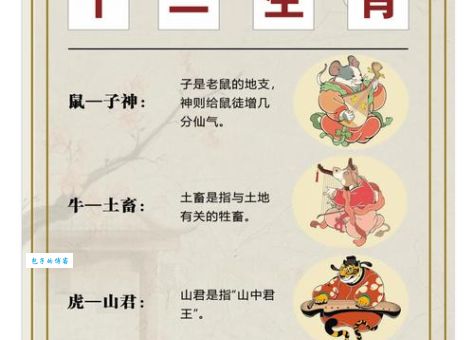 枉费时日是哪个生肖？十二生肖趣味谜题