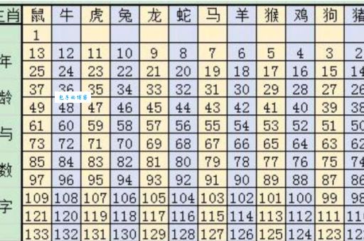 天下大乱对应哪个生肖？解析生肖与动荡局势