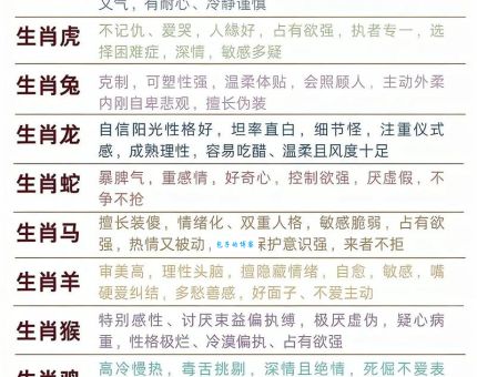 哪个生肖最容易卑躬屈膝？分析生肖性格特点